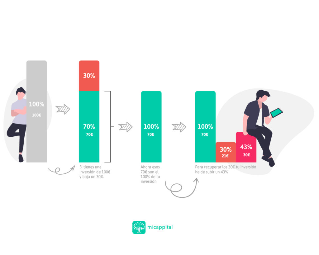 Invertir en bolsa sin cometer errores