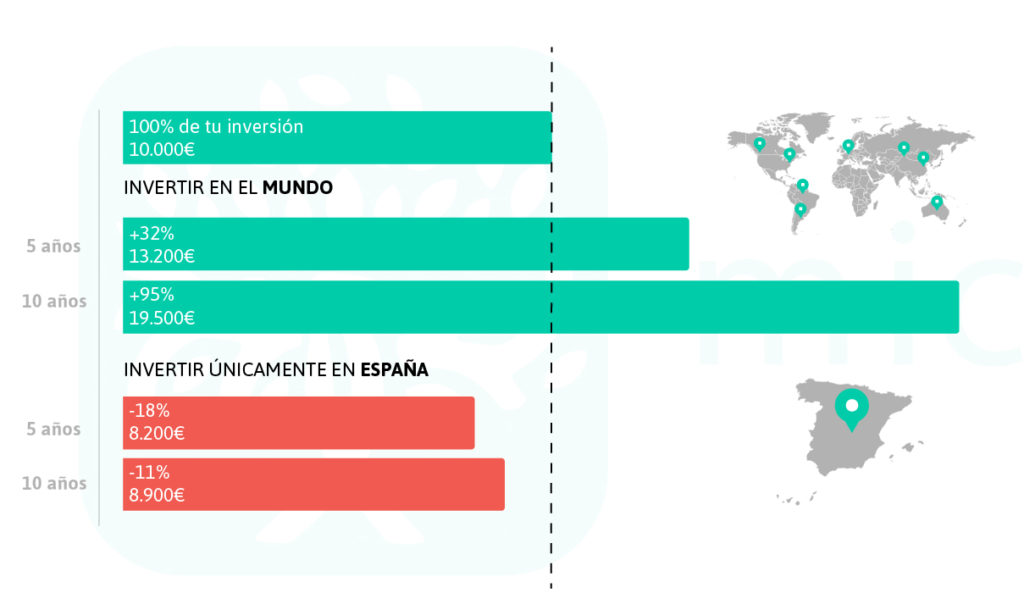 fondos de inversión españa