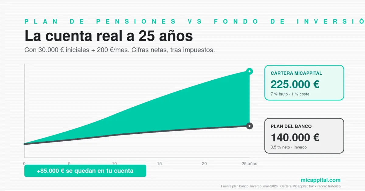 Plan de pensiones vs fondo de inversión 2026